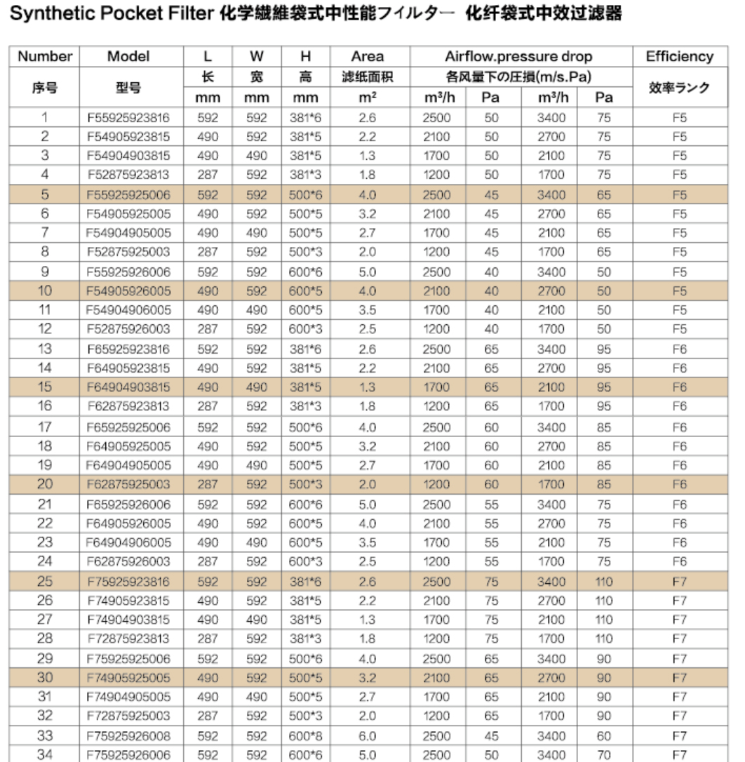 袋式中效過濾器